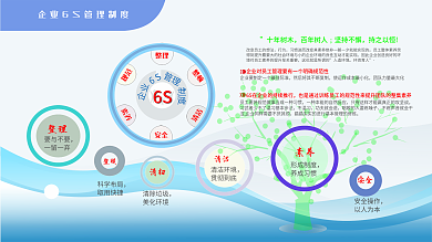 文化墙6S管理制度企业管理6S管理制度