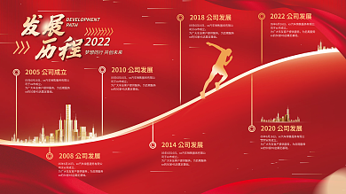 简约大气红色企业发展历程宣传展板