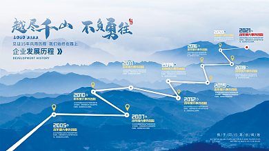 大气商务企业发展历程时间轴文化墙展板