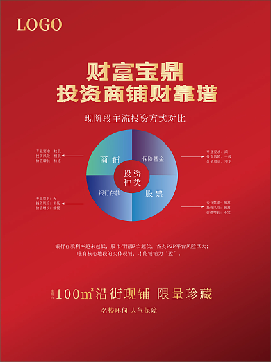 房地产商铺促销大字报海报