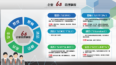 企业6S管理制度