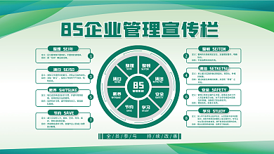 绿色8S企业管理宣传栏展板