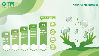 绿色科技材料宣传