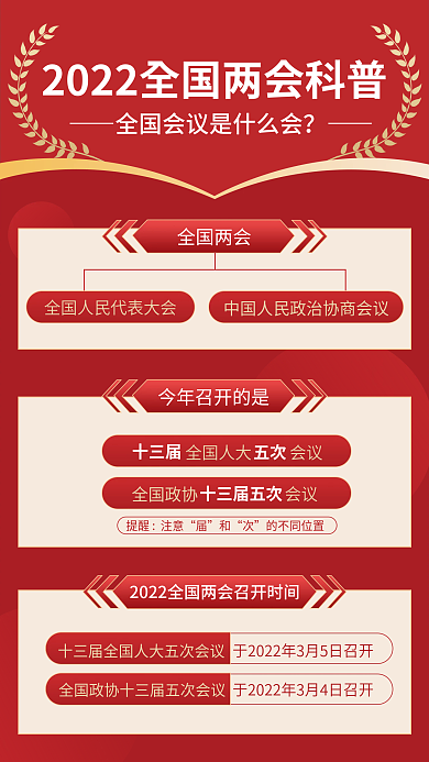 2022全国两会介绍司法党政手机海报