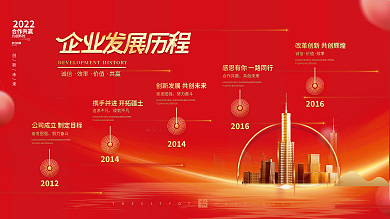 红色高端企业发展历程企业大事记宣传展板