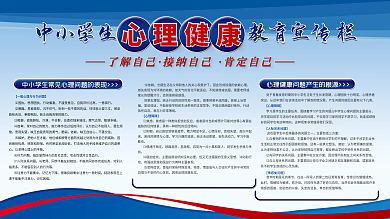 中小学生心理健康教育内容型宣传栏展板