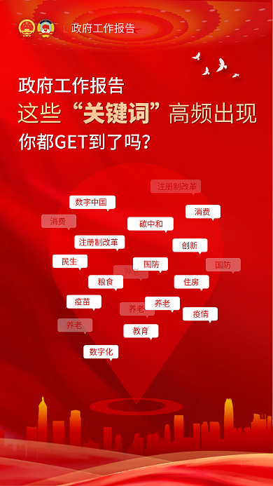 两会工作报告关键词红色手机海报