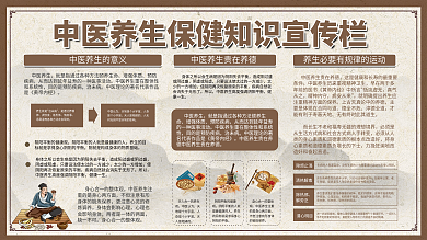 中医养生健康知识宣传栏海报