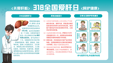 简约318全国爱肝日公益宣传海报展板