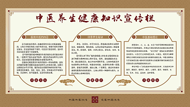 中医养生健康知识展板
