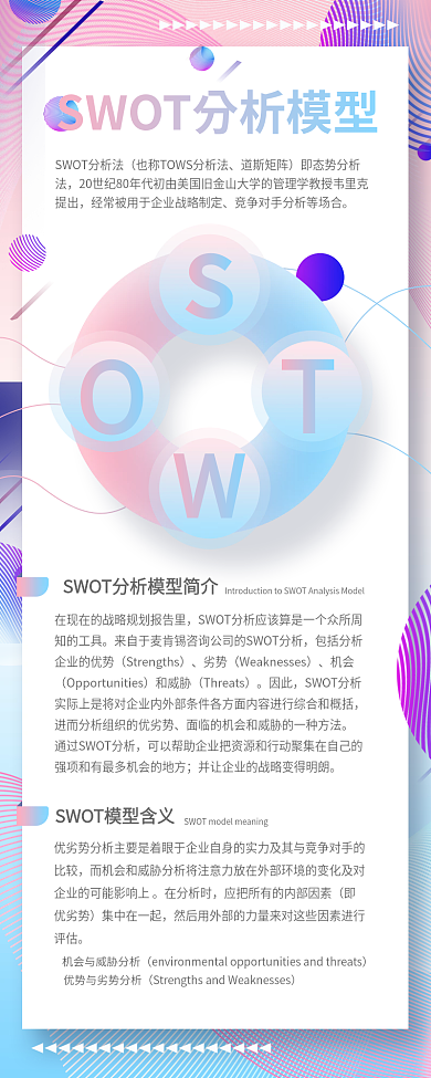 企业SWOT分析模型商务图表手机长图海报