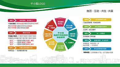 绿色企业文化墙宣传海报公司展板