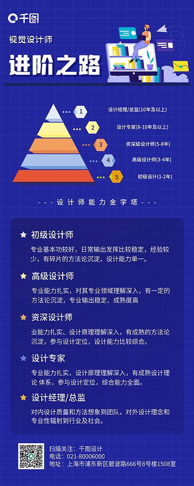 商务图表型长图海报