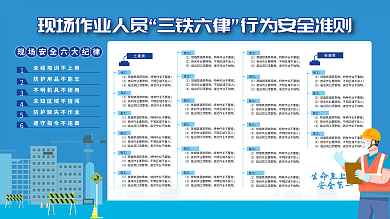 中国建筑三铁六律宣传展板