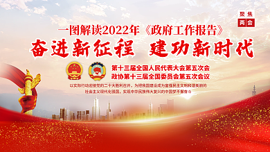 2022两会工作报告解读展板