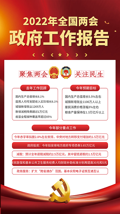 红金大气全国两会工作报告宣传海报