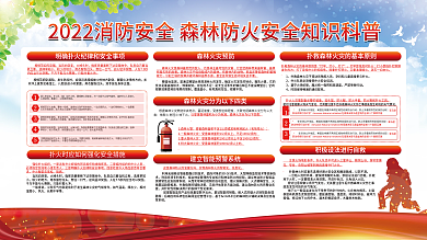 森林防火消防安全宣传展板