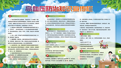 医疗高血压预防展板