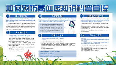 如何预防高血压知识科普展板