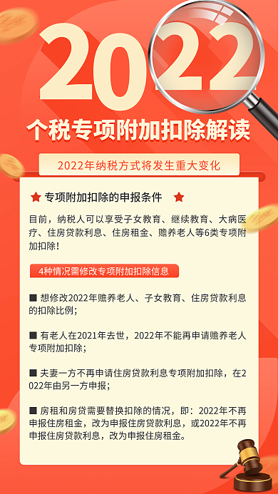 2022个税专项附加扣除解读手机海报