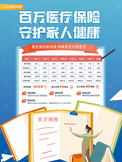 工业百万医疗保险