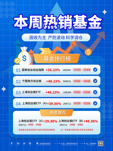 蓝色扁平风金融热销基金营销海报