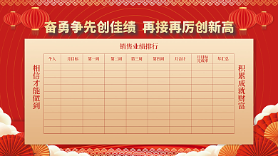 销售业绩排行表格排版展板