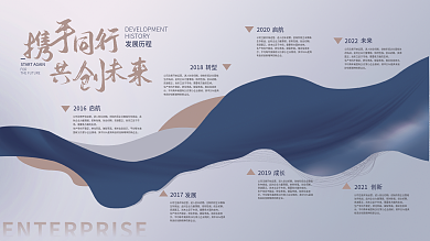 简约创意公司文化墙发展历程大事记宣传展板