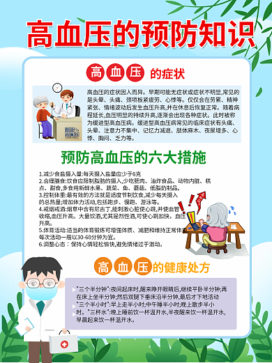 高血压的预防知识海报