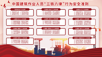 建党风中国建筑三铁六律宣传展板