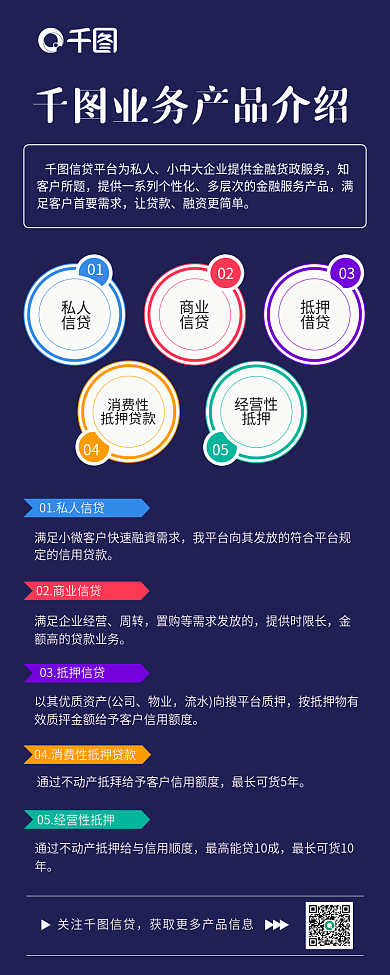 业务产品介绍长图海报