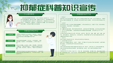 抑郁症科普知识海报
