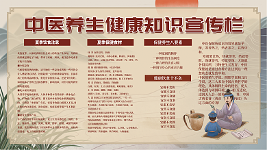 医疗健康中医养生健康知识专栏展板