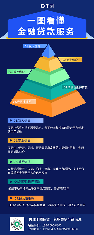 金融信贷服务商务图表型长图海报