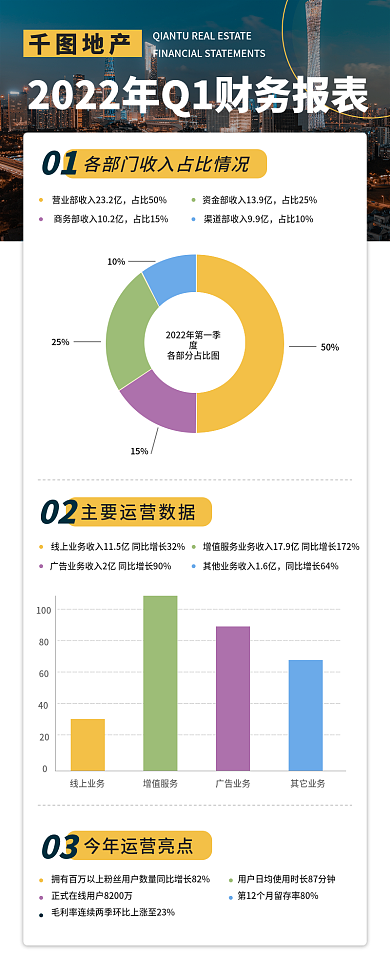 地产年度季度财务销售营收报表商务图展示图
