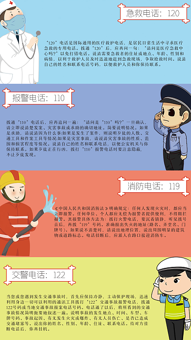 安全教育紧急报警急救消防电话海报