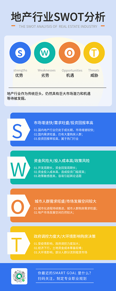 地产行业SWOT商务图表型长图海报