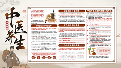 中医养生健康知识专栏展板