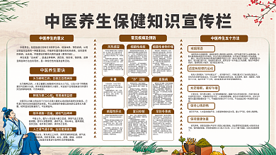 中医养生健康知识专栏展板