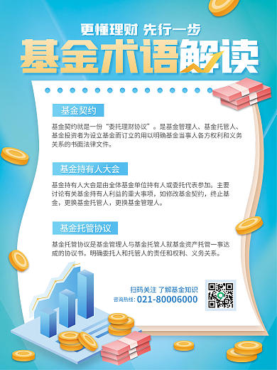 金融基金术语名词解释海报