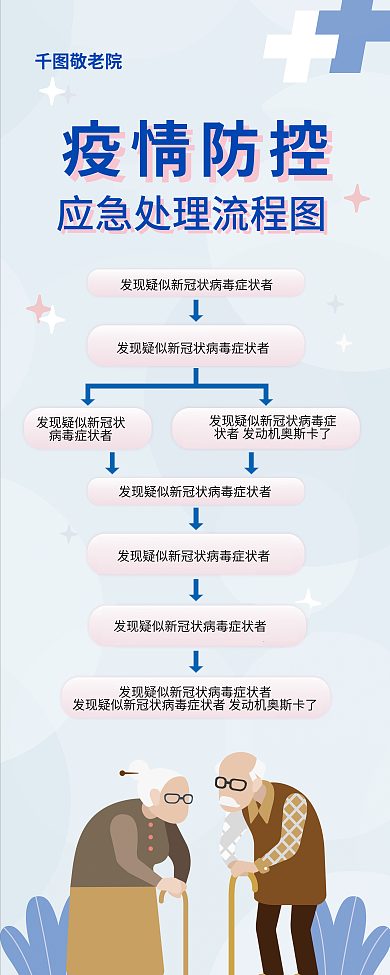 敬老院疫情防控应急处置流程图