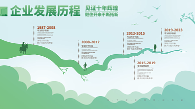 企业文化墙发展历程展板海报红色党建背景