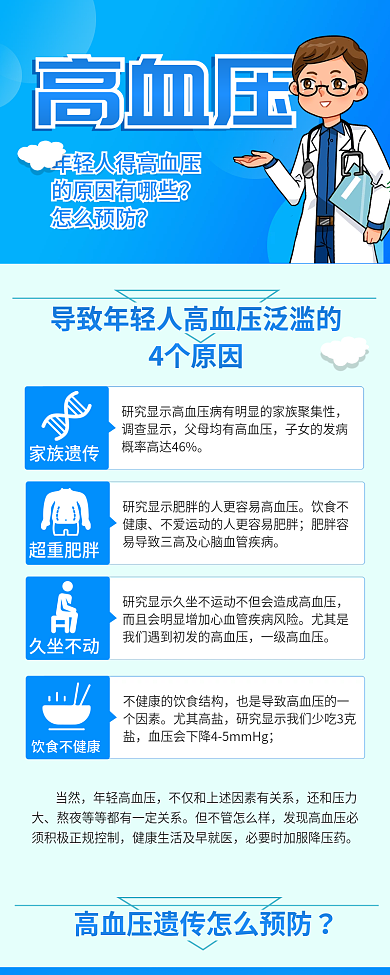 高血压 医疗长图 科普宣传 医院健康医生