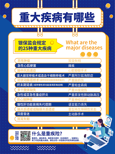 重疾险选购商业海报