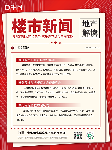 地产楼市新闻回暖咨询海报