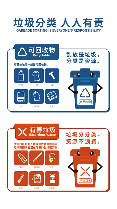 垃圾分类可回收物