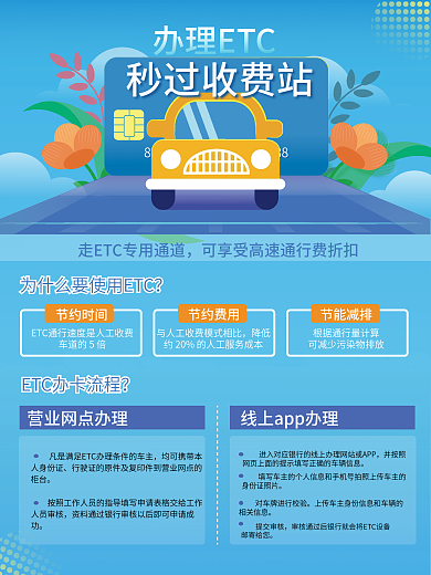 原创插画ETC办理海报