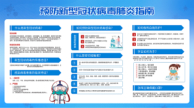 蓝色医疗公益预防新型冠状病毒肺炎指南展板