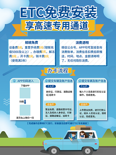简约扁平风高速出行ETC通道办卡流程海报