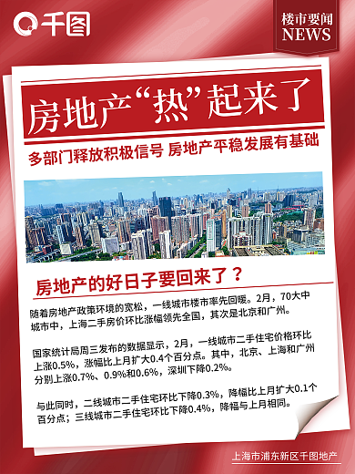 楼市新闻地产回暖资讯海报